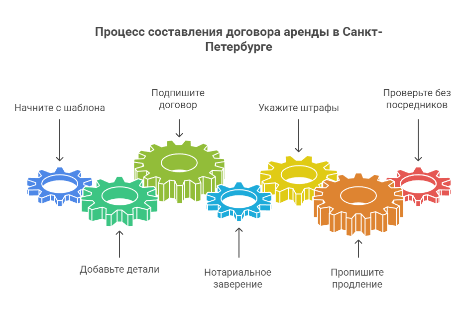 аренда комнат рядом с метро СПб